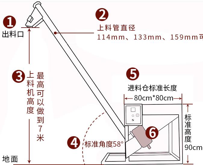 甘孜螺旋輸送機(jī)生產(chǎn)廠家 - 化工食品行業(yè)螺旋提升機(jī)定制-免費(fèi)設(shè)計(jì)